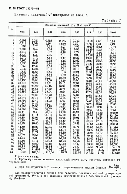 ГОСТ 23773-88, страница 29