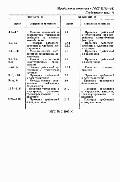 ГОСТ 23773-88, страница 46