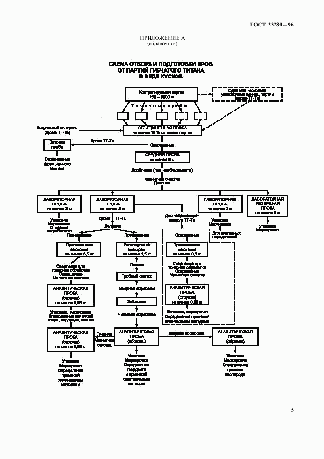 ГОСТ 23780-96, страница 8