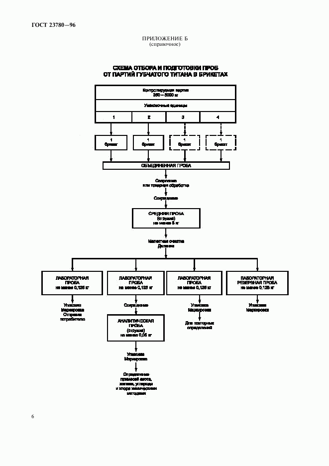 ГОСТ 23780-96, страница 9