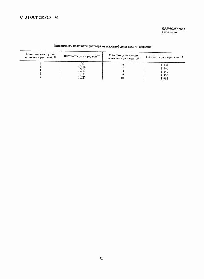 ГОСТ 23787.8-80, страница 3