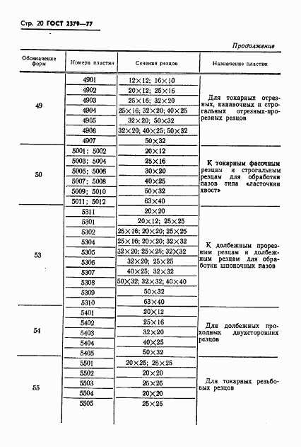 ГОСТ 2379-77, страница 22