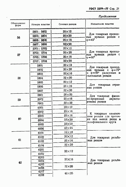 ГОСТ 2379-77, страница 23