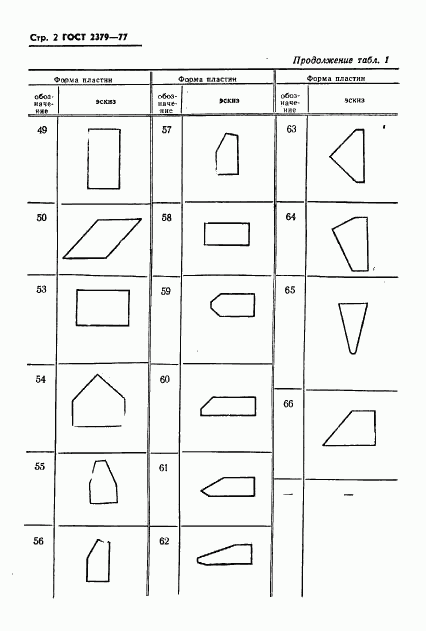 ГОСТ 2379-77, страница 4