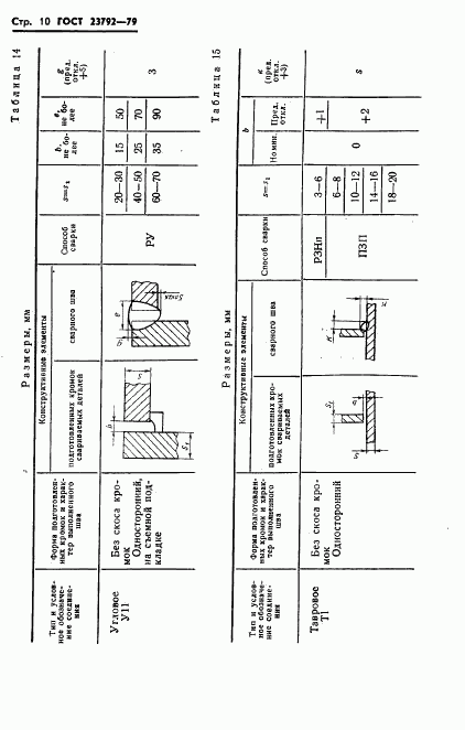 ГОСТ 23792-79, страница 12