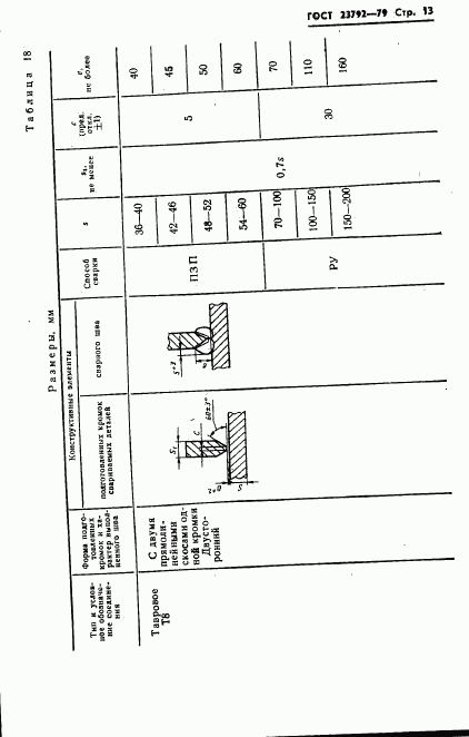 ГОСТ 23792-79, страница 15