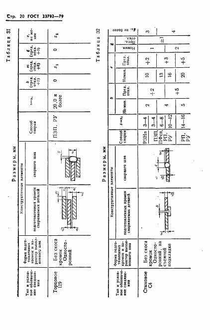 ГОСТ 23792-79, страница 22