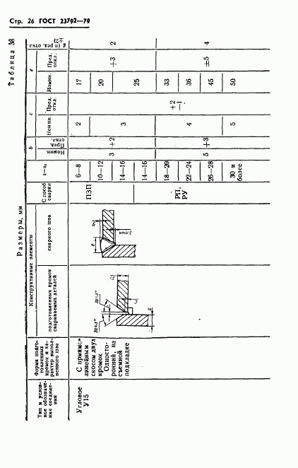 ГОСТ 23792-79, страница 28