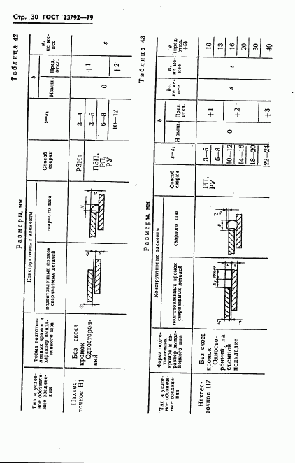 ГОСТ 23792-79, страница 32