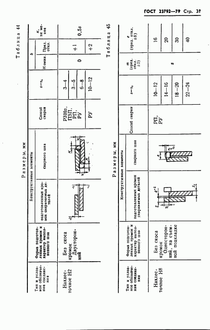 ГОСТ 23792-79, страница 33