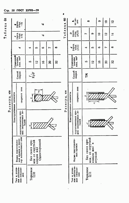 ГОСТ 23792-79, страница 52