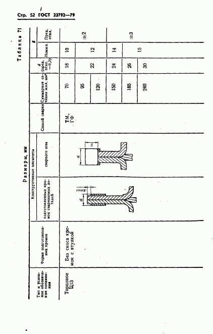 ГОСТ 23792-79, страница 54