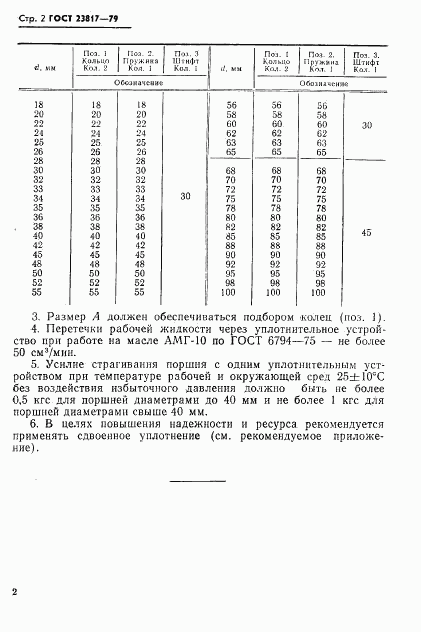 ГОСТ 23817-79, страница 3