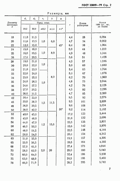 ГОСТ 23819-79, страница 2