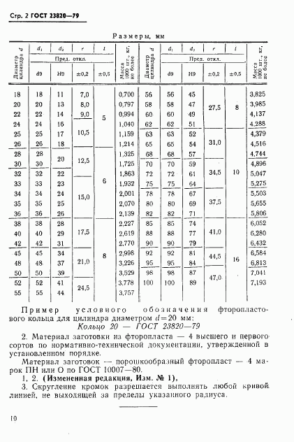 ГОСТ 23820-79, страница 2