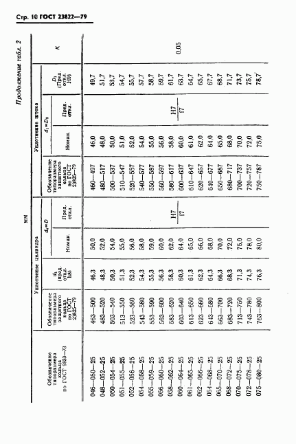 ГОСТ 23822-79, страница 11