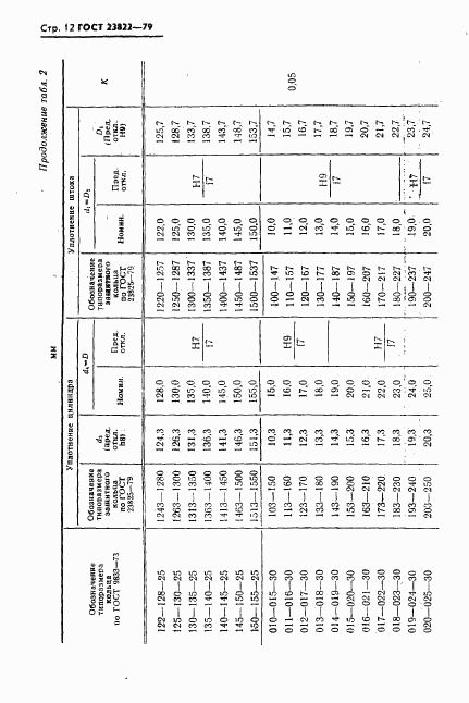 ГОСТ 23822-79, страница 13