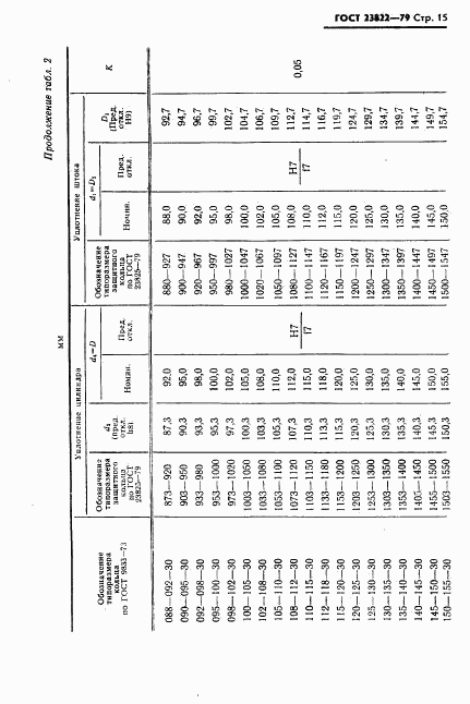 ГОСТ 23822-79, страница 16