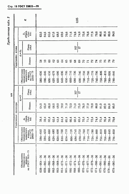 ГОСТ 23822-79, страница 19