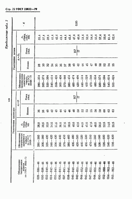 ГОСТ 23822-79, страница 23