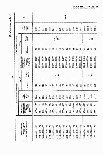 ГОСТ 23822-79, страница 32