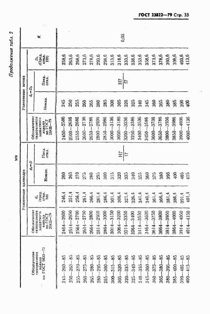 ГОСТ 23822-79, страница 34