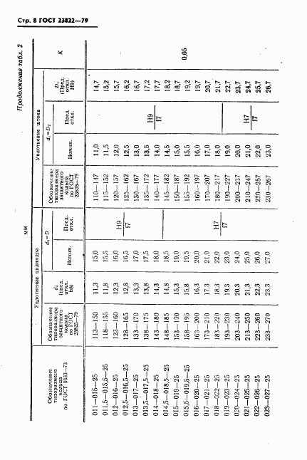 ГОСТ 23822-79, страница 9