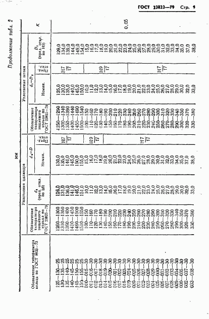 ГОСТ 23823-79, страница 10