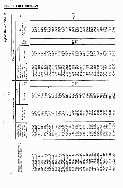 ГОСТ 23823-79, страница 11