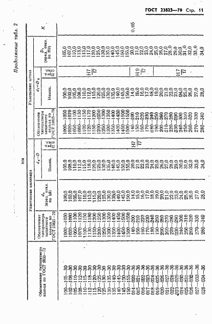 ГОСТ 23823-79, страница 12