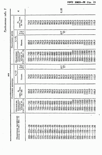 ГОСТ 23823-79, страница 14