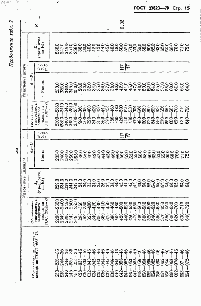 ГОСТ 23823-79, страница 16