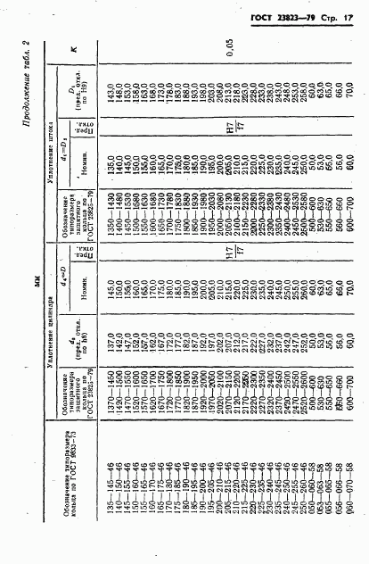 ГОСТ 23823-79, страница 18