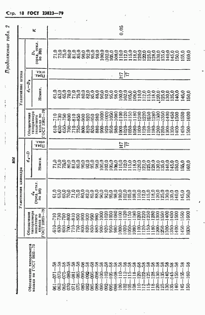 ГОСТ 23823-79, страница 19