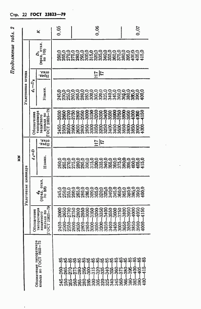 ГОСТ 23823-79, страница 23