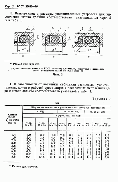 ГОСТ 23823-79, страница 3