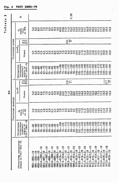 ГОСТ 23823-79, страница 5