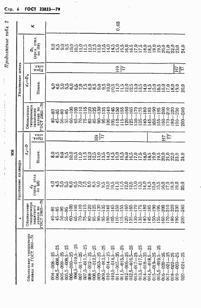 ГОСТ 23823-79, страница 7