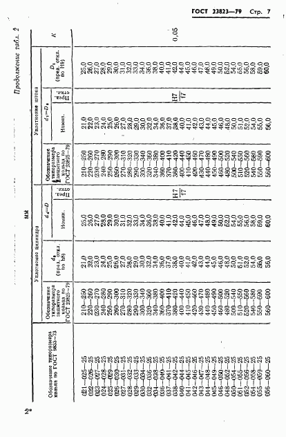 ГОСТ 23823-79, страница 8