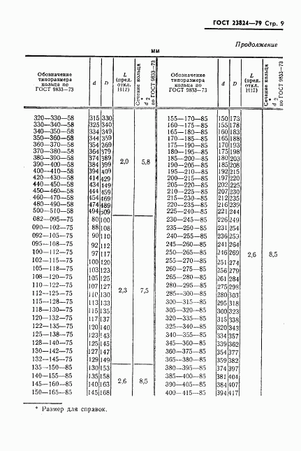 ГОСТ 23824-79, страница 10