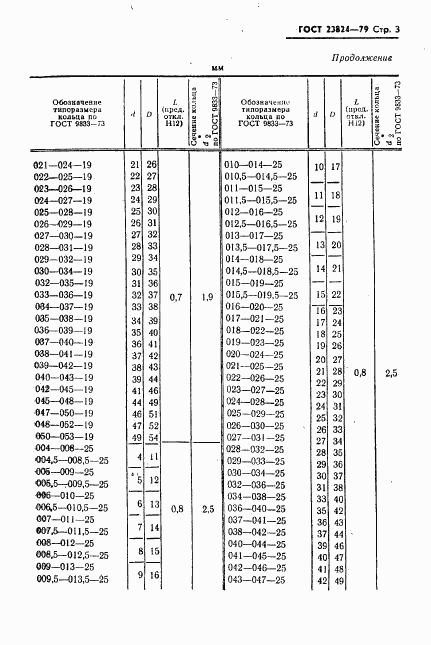 ГОСТ 23824-79, страница 4