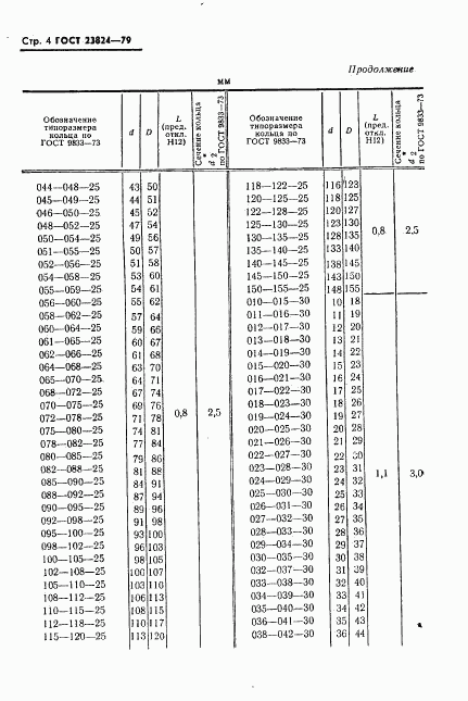 ГОСТ 23824-79, страница 5