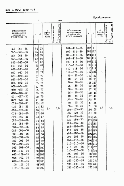 ГОСТ 23824-79, страница 7