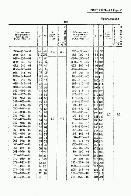 ГОСТ 23824-79, страница 8