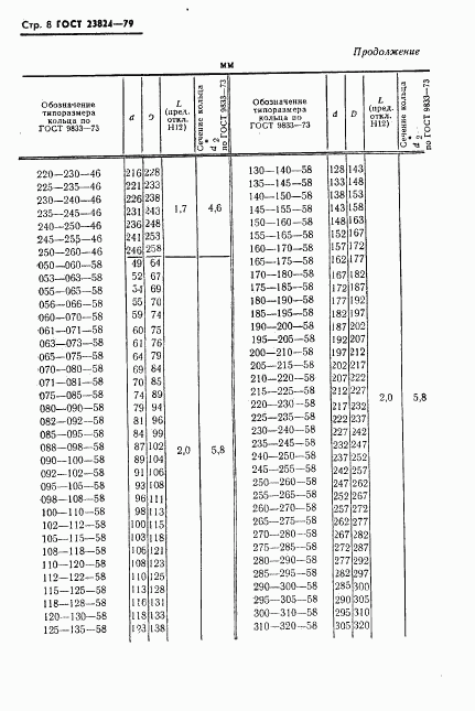 ГОСТ 23824-79, страница 9