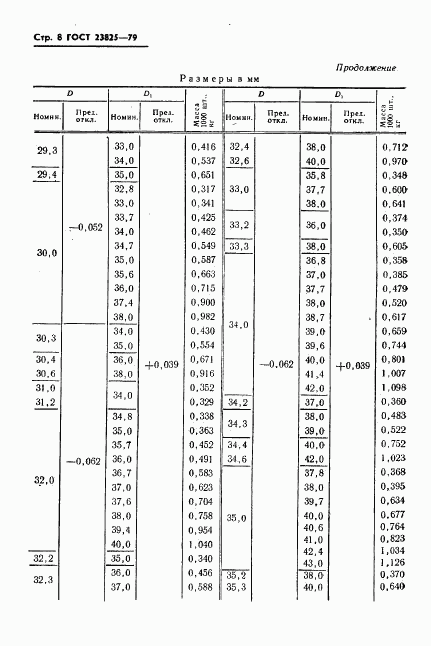 ГОСТ 23825-79, страница 10