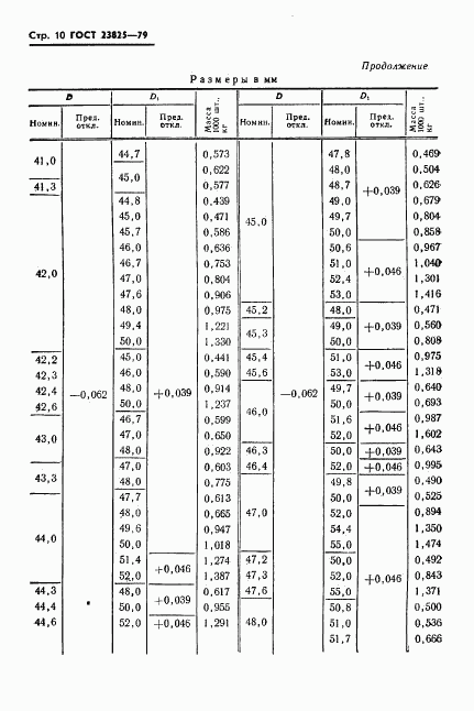 ГОСТ 23825-79, страница 12