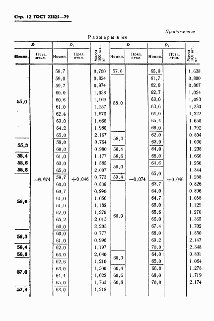 ГОСТ 23825-79, страница 14