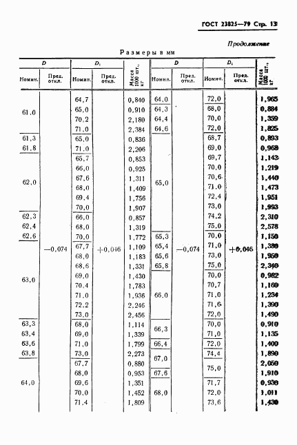 ГОСТ 23825-79, страница 15