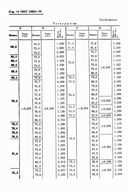 ГОСТ 23825-79, страница 16